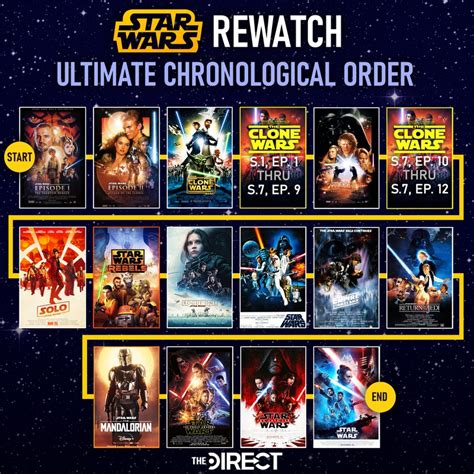 how to watch star wars clone wars for free|clone wars release order.